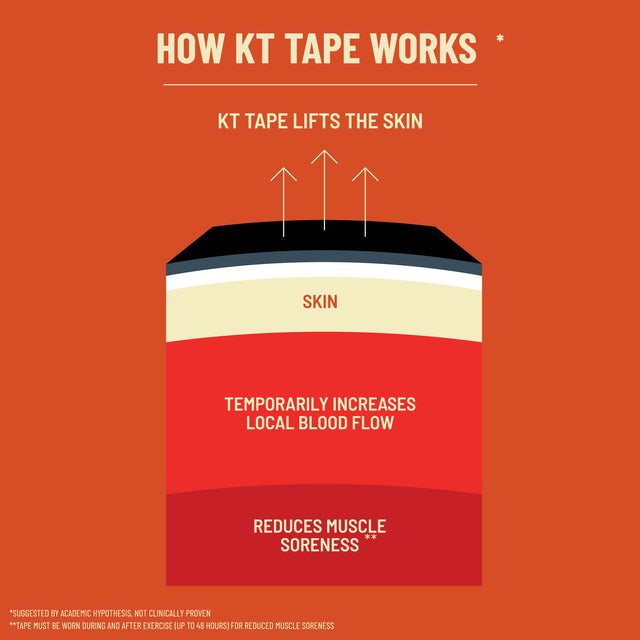 KT TAPE Duo Pack | แพ็ค Cotton + Pro