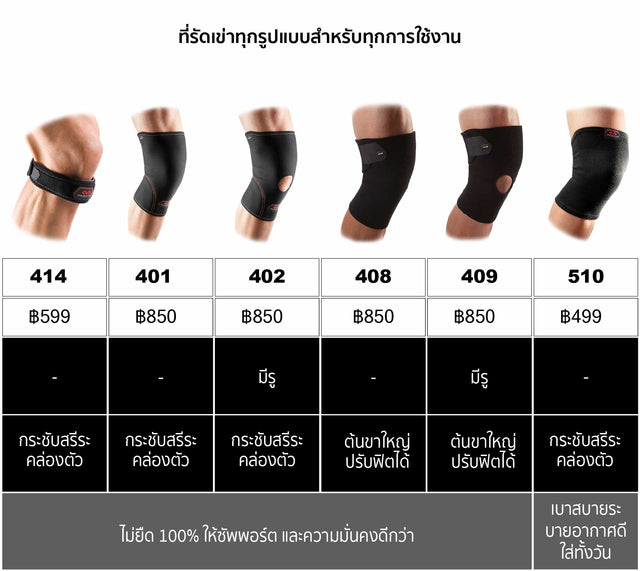 414 | สายรัดเอ็นสะบ้า ข้อเข่านักวิ่ง นักกระโดด