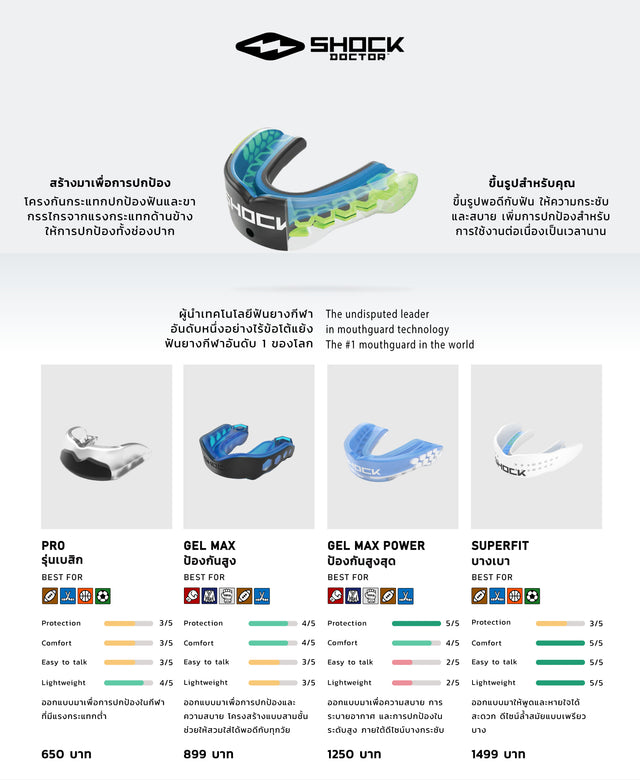 Shock Doctor | SuperFit | Thin and comfortable sports mouthguard, easy to breathe.