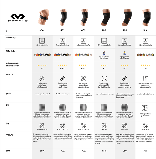 409 | Adjustable with holes for all body types, suitable for large thighs, durable and doesn't stretch.